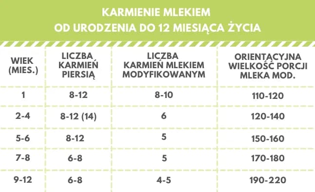 Ile kup dziennie robi 7 miesięczne dziecko? Normalne liczby i porady