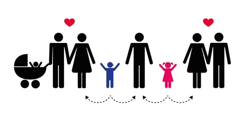 Znaczenie rodziny w rozwoju dziecka: jak rodzina kształtuje przyszłość